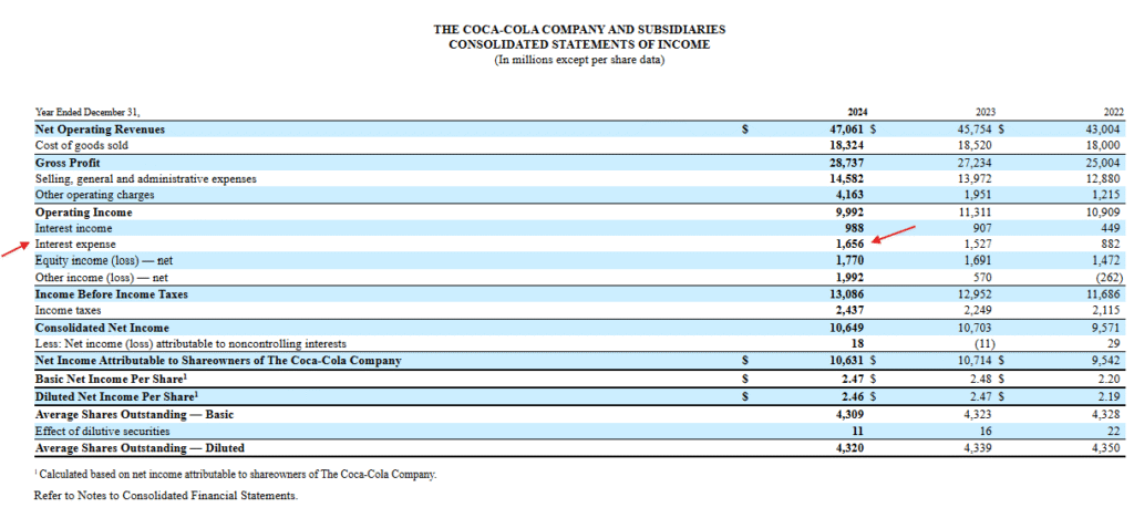 The Cost of Capital for Coca-Cola: A Step-by-Step Calculation image