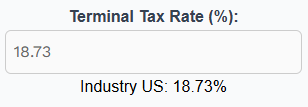 The Cost of Capital for Coca-Cola: A Step-by-Step Calculation image