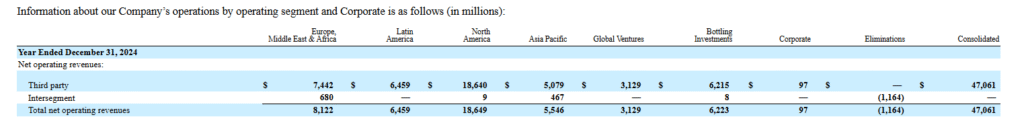 The Cost of Capital for Coca-Cola: A Step-by-Step Calculation image