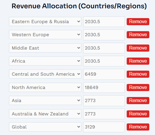 The Cost of Capital for Coca-Cola: A Step-by-Step Calculation image