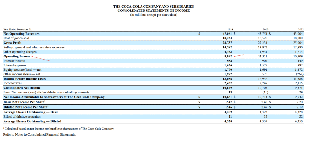 The Cost of Capital for Coca-Cola: A Step-by-Step Calculation image